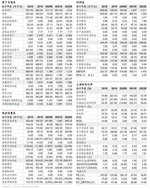 数据中心也就是IDC机房将来的业务发展何去何从??