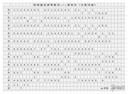 原神那些年琴谱分享 原神那些年琴谱怎么弹 游侠手游 