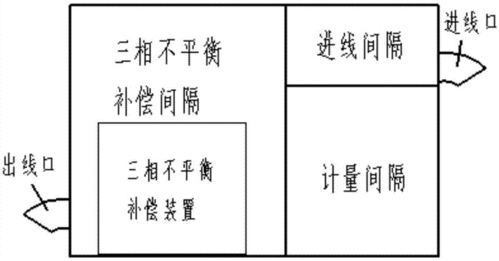 电力变压器三相不平衡的危害和解决措施