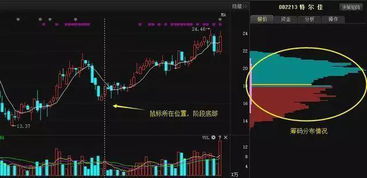 股票画面怎样用鼠标控制它上下滚动