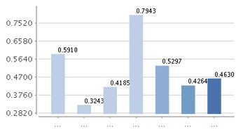 易方达保证金红塔证券怎么要收交易费用