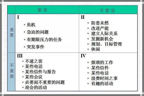 时间管理四象限法则表