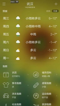 2015年武汉3月天气的简单介绍