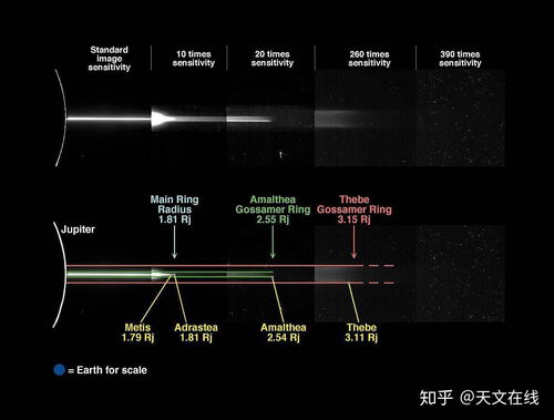 八大行星中有星环的行星