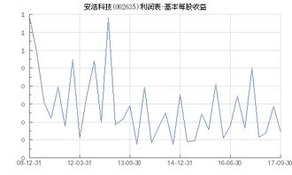 安洁科技002635股吧