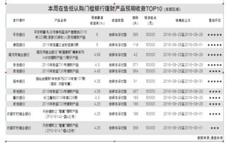 平安银行和盈资产管理类理财产品风险大吗有谁买过