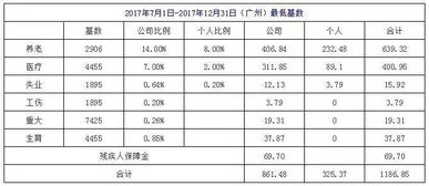 养老保险费基数调整,养老金基数每年调整一次吗