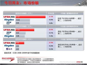 目前国内市场占有率较高的信息发布软件 开发商有哪些? 谁说说看