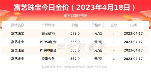 2025年结婚黄道吉日查询