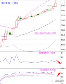 现货原油是怎么操作买卖的？