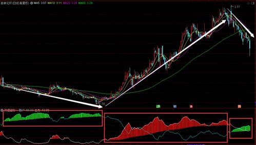 佳华科技（688051）：11月7日“红三兵”技术指标看涨信号