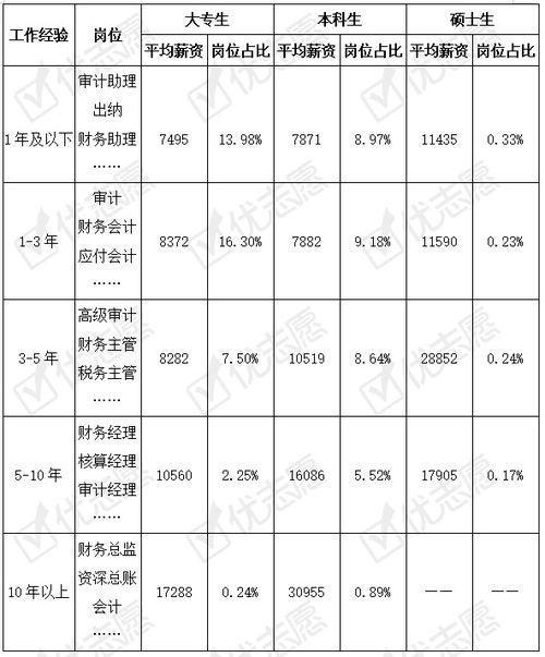 四川成都一般期货公司的结算风控岗 工资大概是多少?硕士学历哈