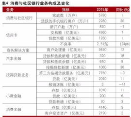 在美国摩根大通银行开的外汇保证金帐户，想出金（在国内取钱），什么方法成本最低？谢 ...？