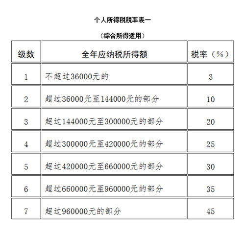 猪肉加工企业应缴纳税种，又有哪些税种是免费的？