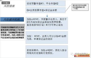 向银行质押股权获取贷款等不等于出售这部分股权？