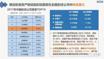 公司在那上市