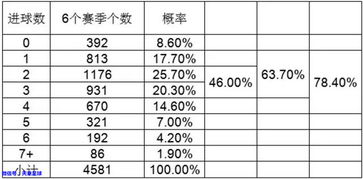 这是最前沿的足球比分预测方法了 没有之一