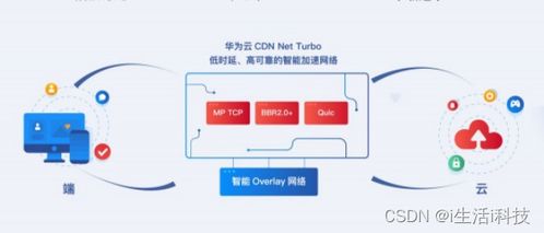 华为云服务器ftp外网内网FTP服务器怎么让外网访问