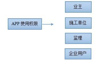 电力用工服务平台解决方案 