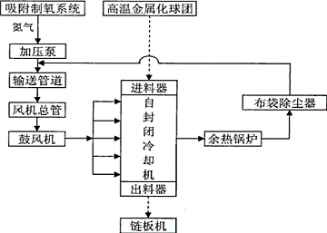 200810238691.3 自密封氮气循环冷却方法及装置 