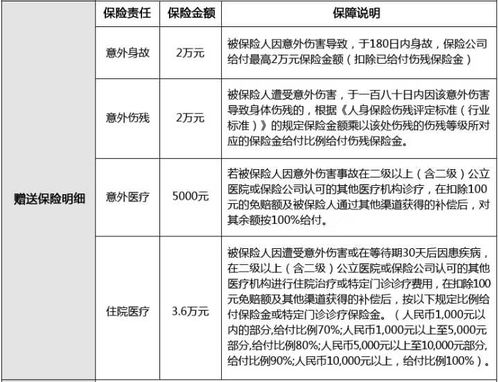 中宏重疾保险自动增额年限,投保人在给被保险人后三年患了重疾,保费要继续交吗?