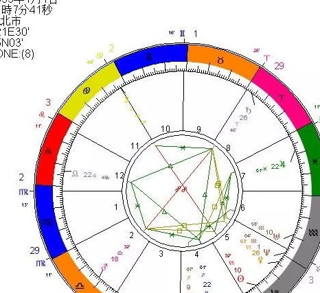 星星的情书 占星星盘分析艺人班成员赵磊