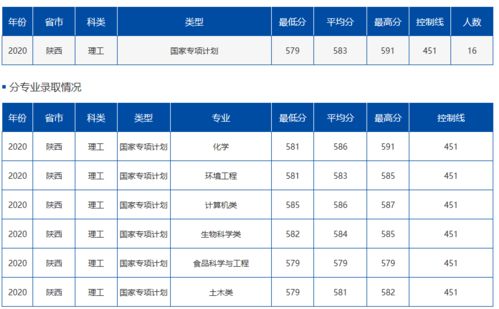 最好考的5所985大学出炉,考上就赚大了