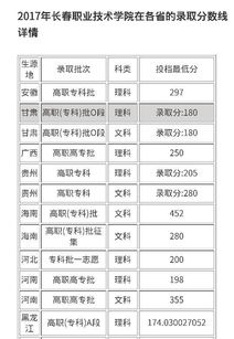 长春一汽职业技术学校(长春一汽高专录取分数线2022)