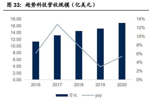 我想问下趋势科技的防火墙怎么样