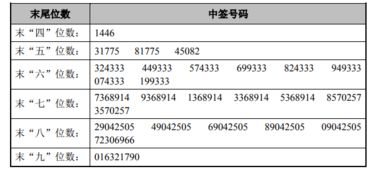 我国股票网上定价发行申购程序有哪些？