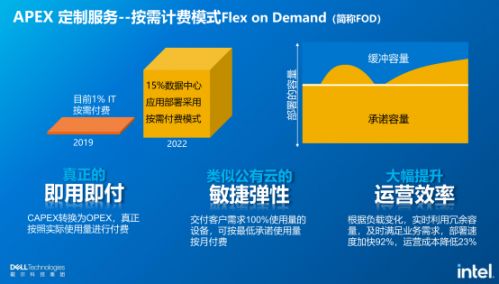 数字经济 在线沙龙混合云篇成功举办