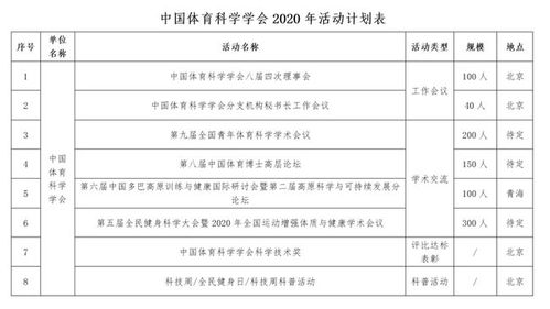 中国体育科学学会2020年活动计划表