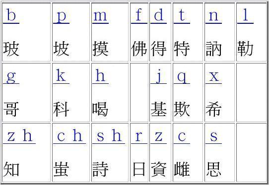 幼升小生母 韵母读音及写作规范表,家长们快收藏