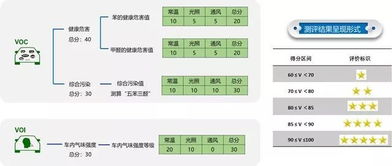 中国汽车健康指数首批测试结果权威发布