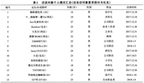 网络社群的类聚与群分