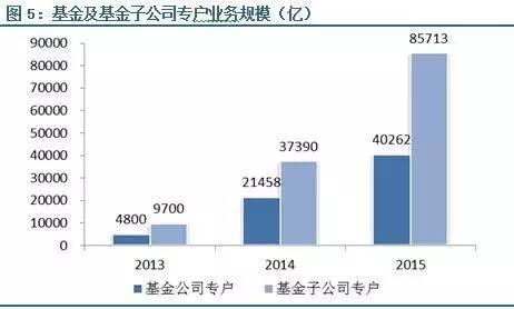 公司资金的主要来源