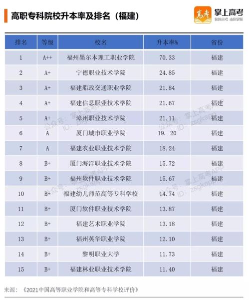 南京最好的职高排名(南京专科学校排名榜)