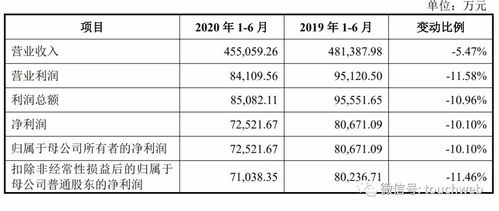 陕煤股票上市了嘛，怎么买，代码是多少，谢谢