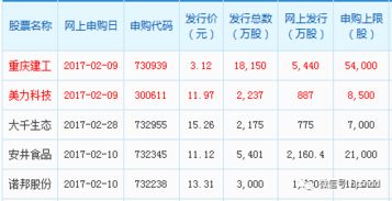 730939 重庆建工现在股价为多少