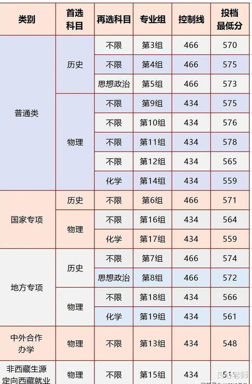 多少分可以上湘潭大学，湘潭大学录取分数线2022年是多少