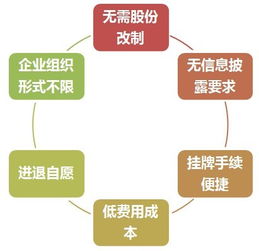 德清奥元生物科技有限公司成功挂牌浙江省股权交易中心创新板股权代码852169这个是真的吗？