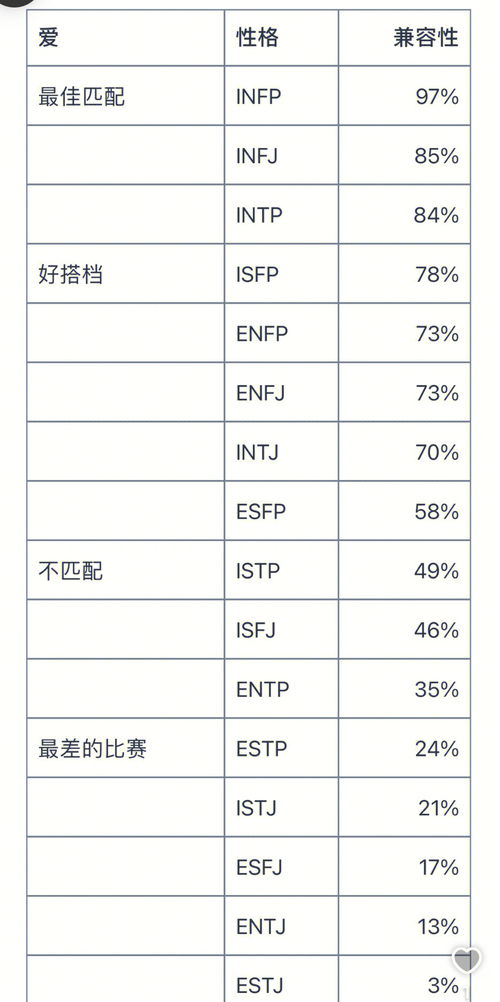 国外分析INFP与其他人格匹配度 