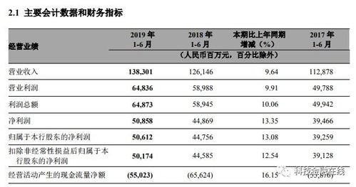 招行工资流水每个月的怎么切图在一起