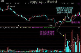 请教高手,底部缩量涨停和底部缩量涨停有什么质的区别吗