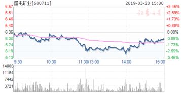 有谁知道股票600711盛屯矿业会涨起来么