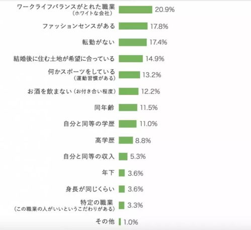 日本女性选老公又有新标准了 不要 三高男 , 三不男 才靠谱 