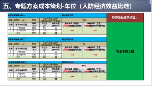 公司成本部项目成本策划方案课件 84页