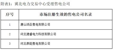 水泥企业主要原燃材料，动力消费月报中电力购进量怎么计算