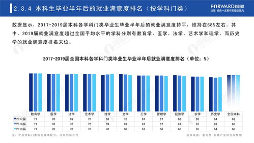 2021热门专业排名前十名,大学生就业热门专业排名前十名(图2)