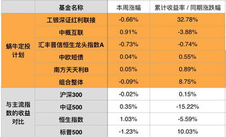 股票百分比收益计算？